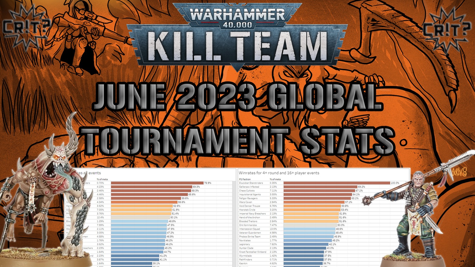 January Warhammer World Grand Clash 2020 Data Analysis – Can You Roll A  Crit?
